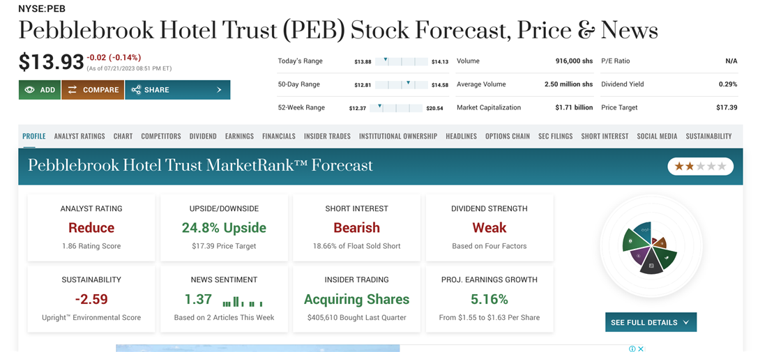 Pebblebrook Hotel and Trust on MarketBeat