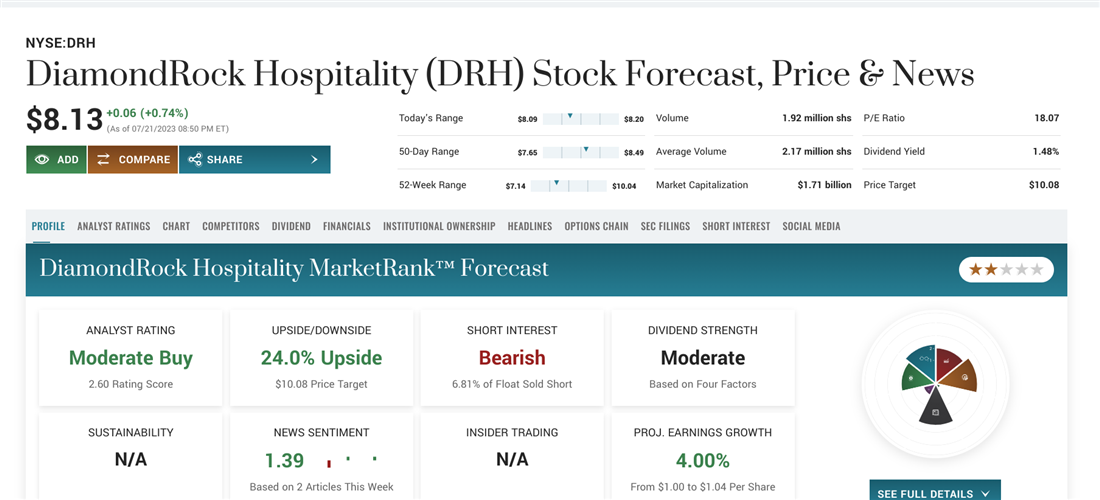 DiamondRock REIT on MarketBeat