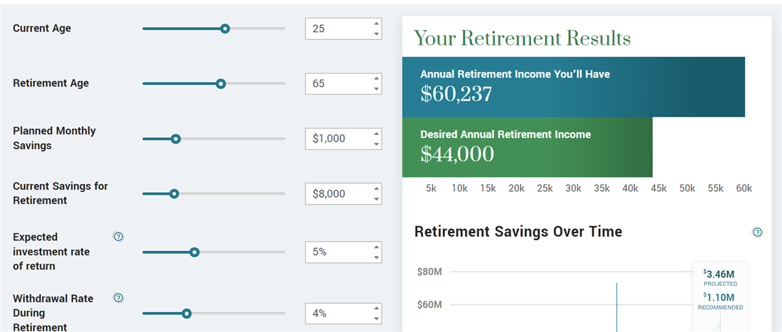 How to calculate retirement income on MarketBeat