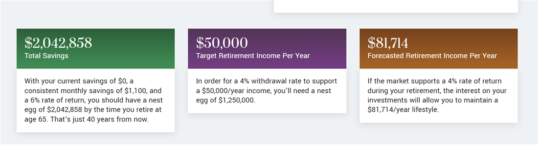 Examples of retirement calculations on MarketBeat