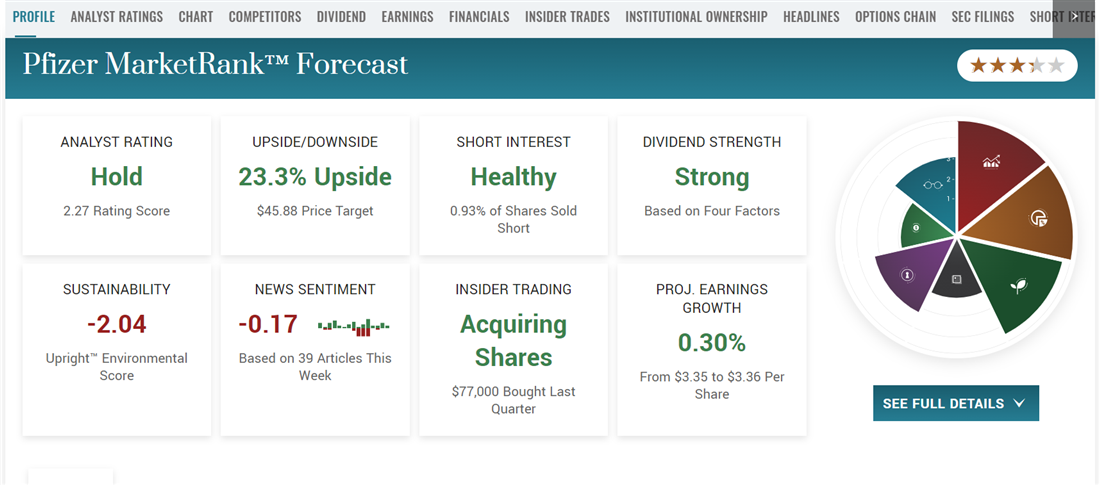 Pfizer on MarketBeat