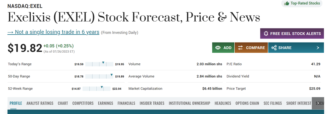 Exelexis Inc. overview on MarketBeat