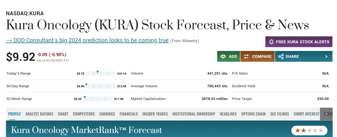 Kura on MarketBeat for Cancer stocks