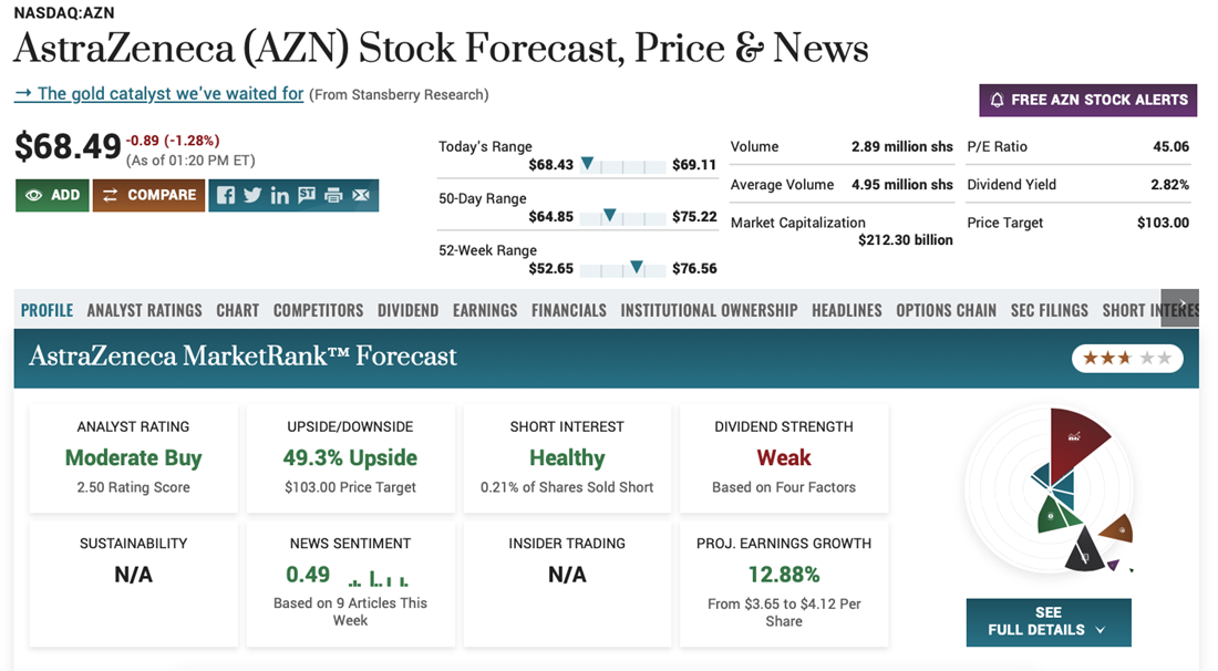 Astra Zeneca stock on MarketBeat