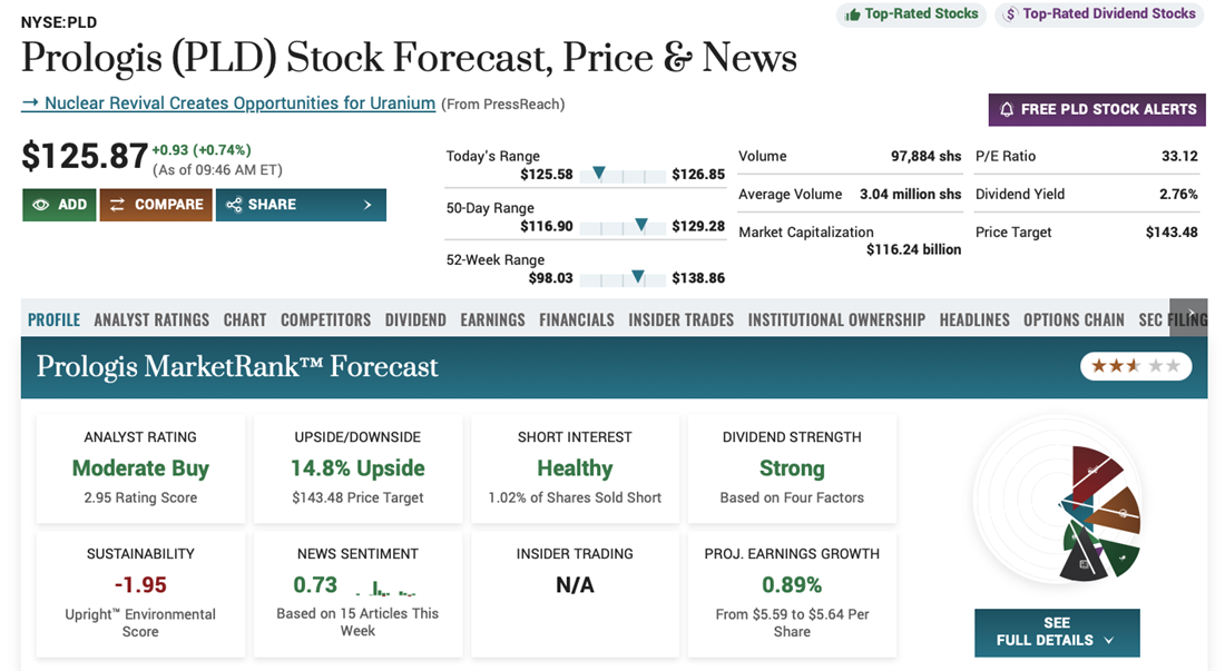 Overview of Prologis on MarketBeat
