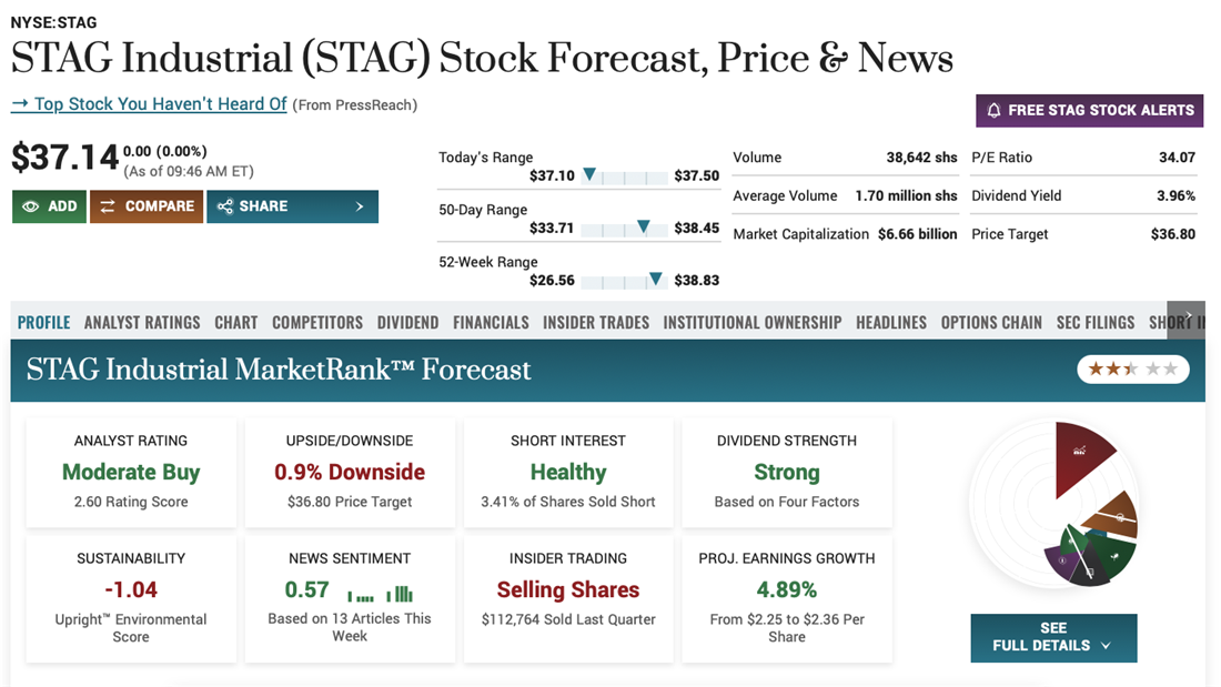 Stag Industrial overview on MarketBeat