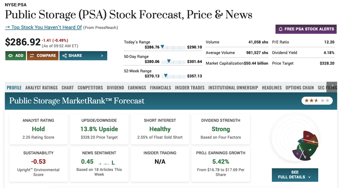 Public Storage on MarketBeat