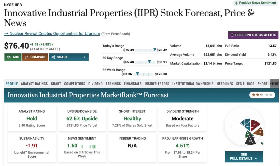 Innovative Industrial Properties Inc overview