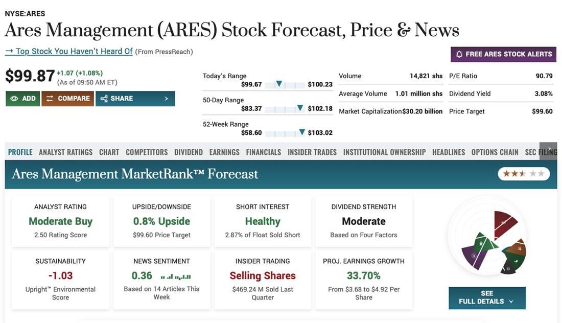 Ares Management Inc. overview on MarketBeat