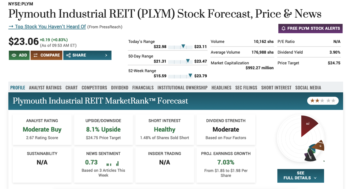 Plymouth industrial REIT overview on MarketBeat
