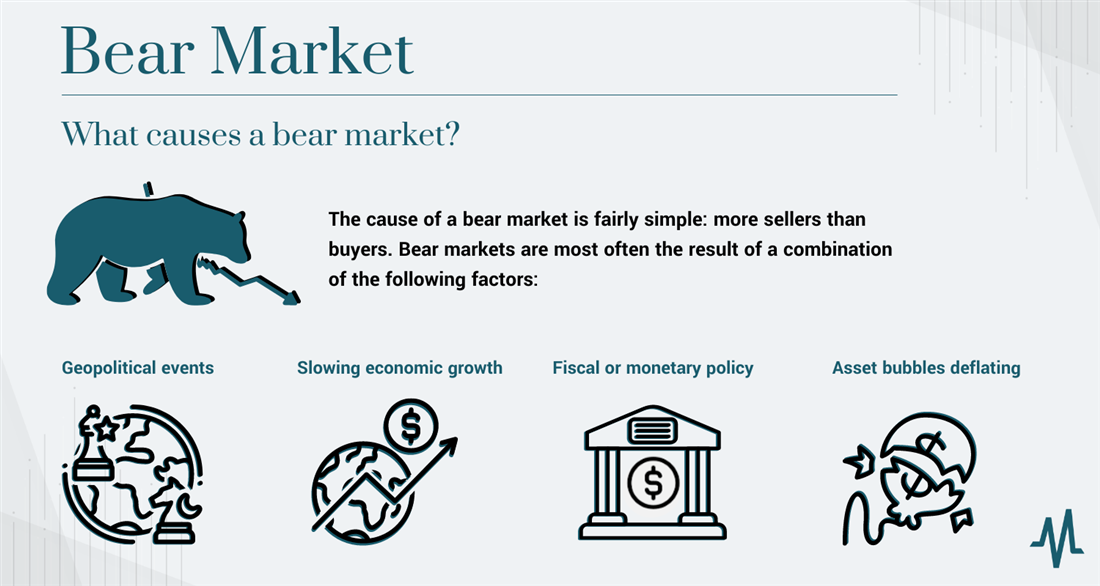 What is a bear market infographic