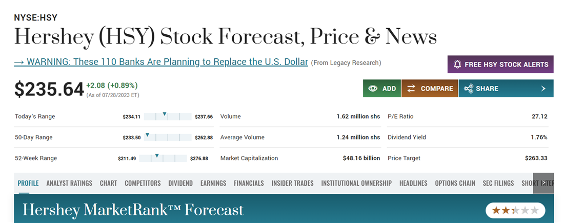 Hershey overview on MarketBeat; sugar stocks overview