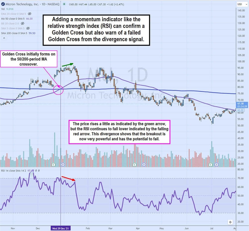 golden cross stock chart 