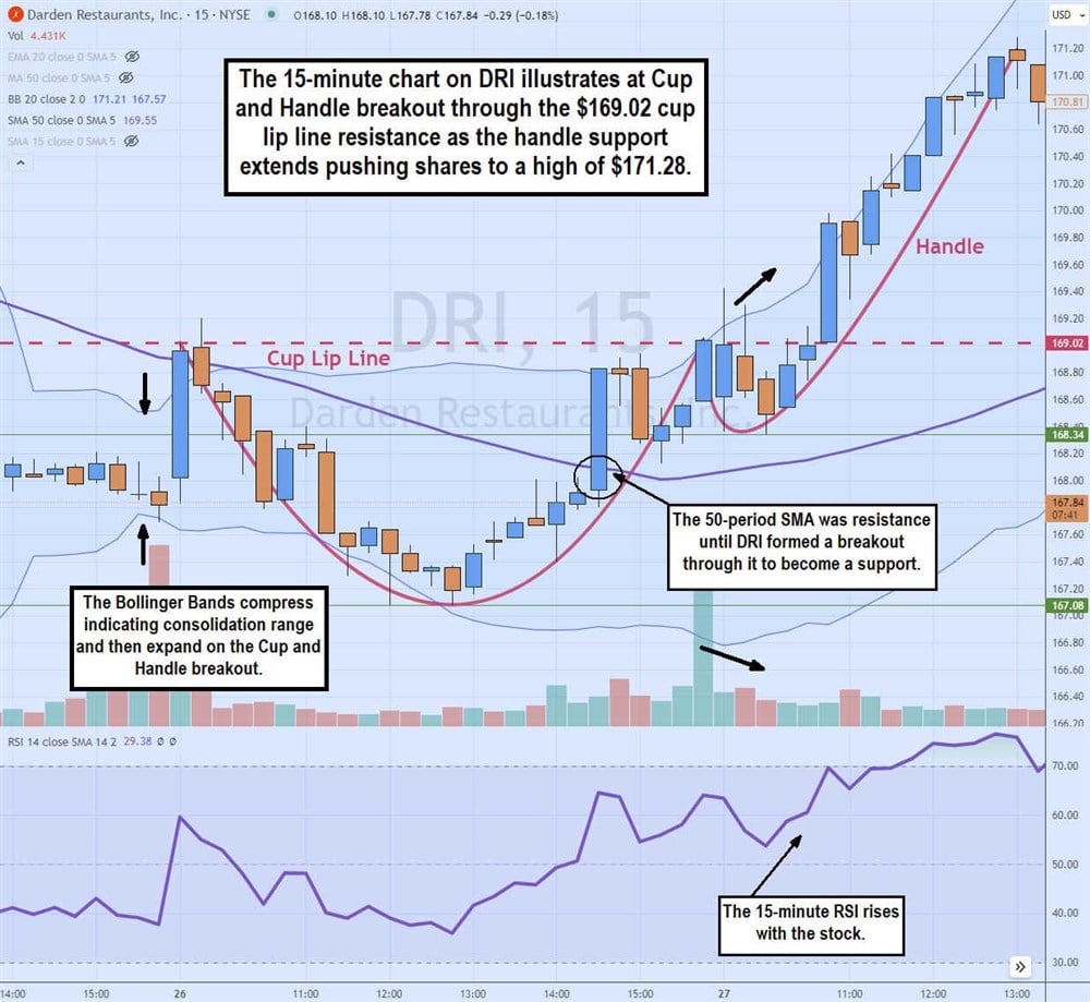 how to spot breakouts on MarketBeat