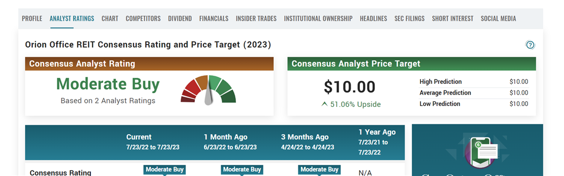 Orion Office REIT overview on MarketBeat