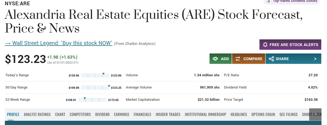 Alexandria Real Estate overview on MarketBeat