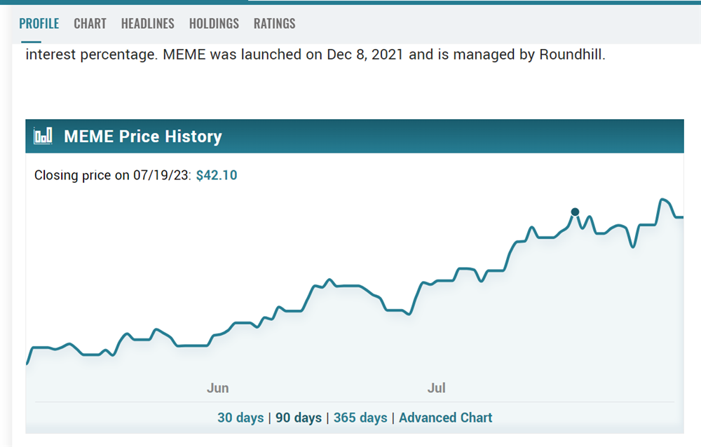 MEME price history as the primary meme ETF