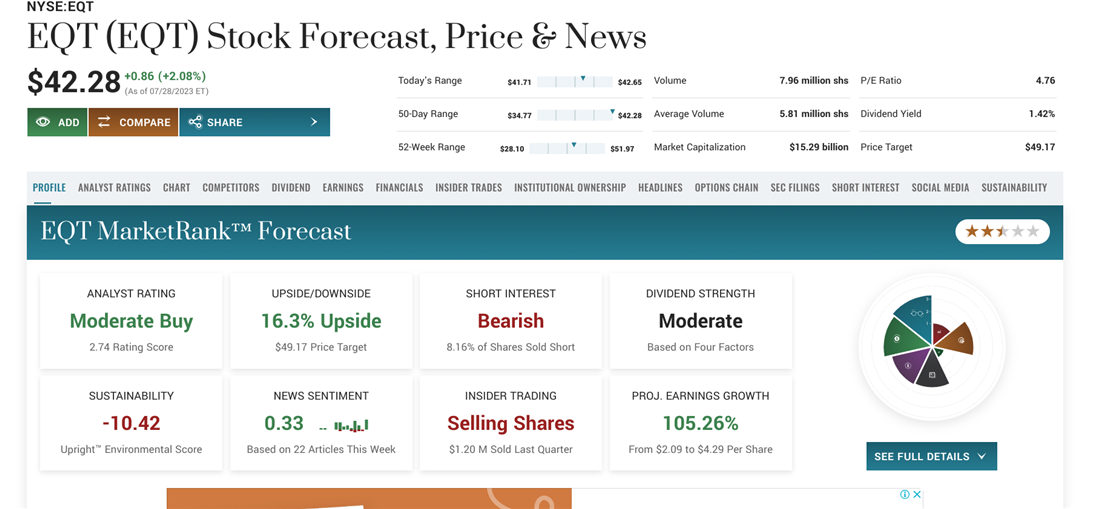 EQT Corporation overview