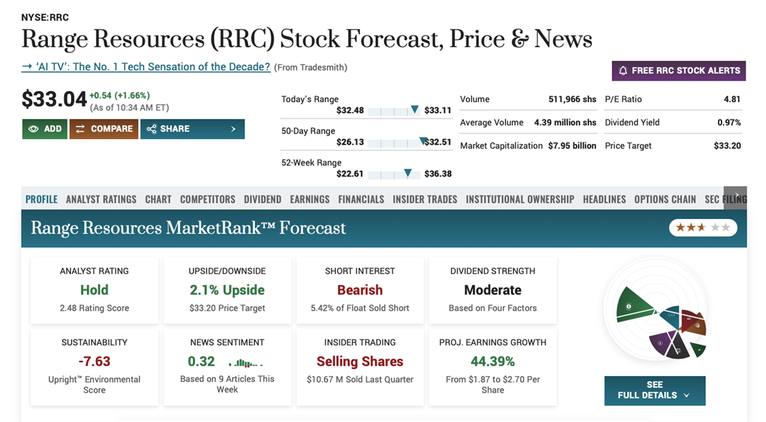 Range Resources Corporation overview on MarketBeat