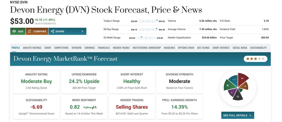 Devon overview on MarketBeat