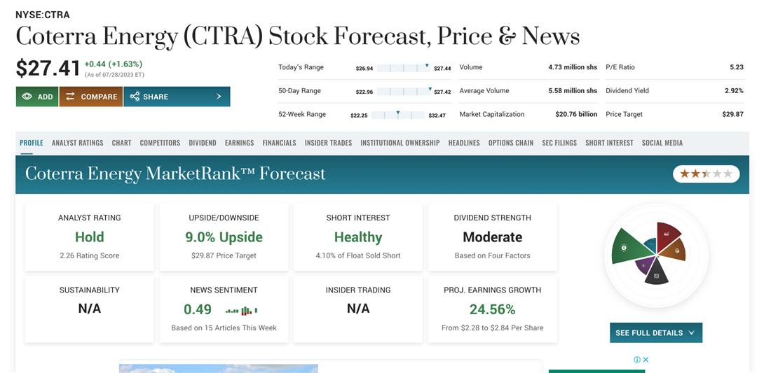 Coterra overview on MarketBeat