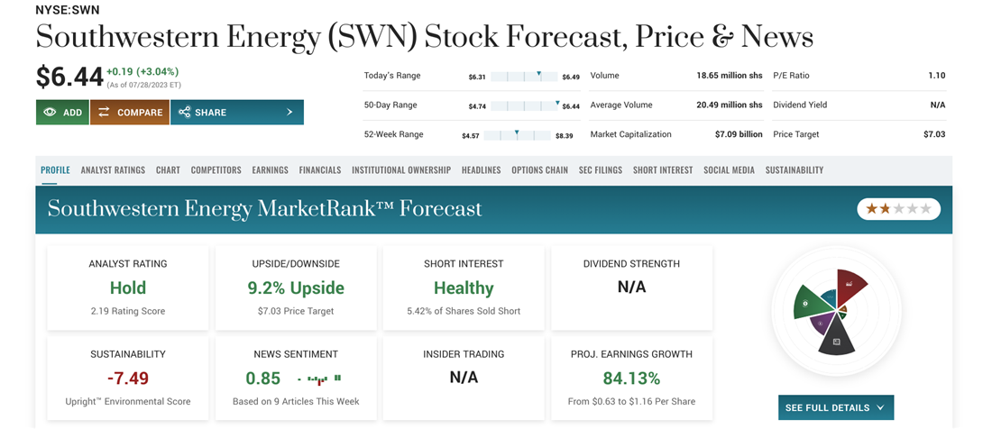 Southwestern overview on MarketBeat