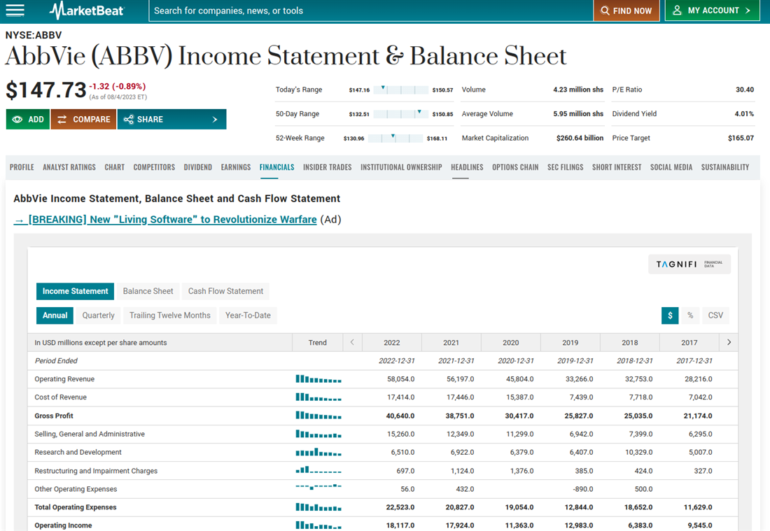 AbbVie as a bear market stock option