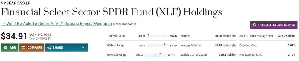 XLF forecast MarketBeat 
