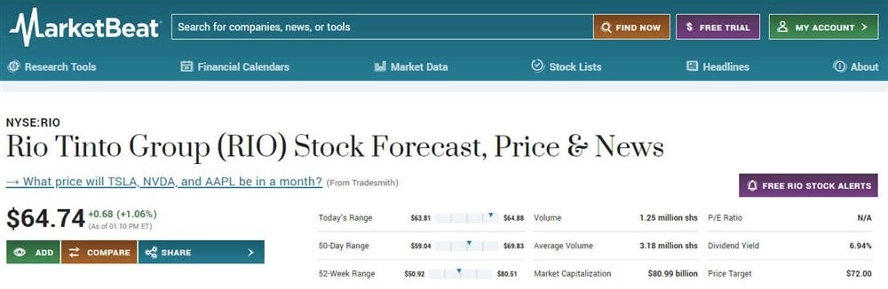 Dual listing of Rio Tinto on MarketBeat