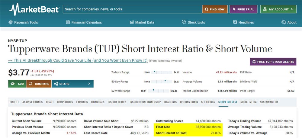 Is TUP the next meme stock? Find out.