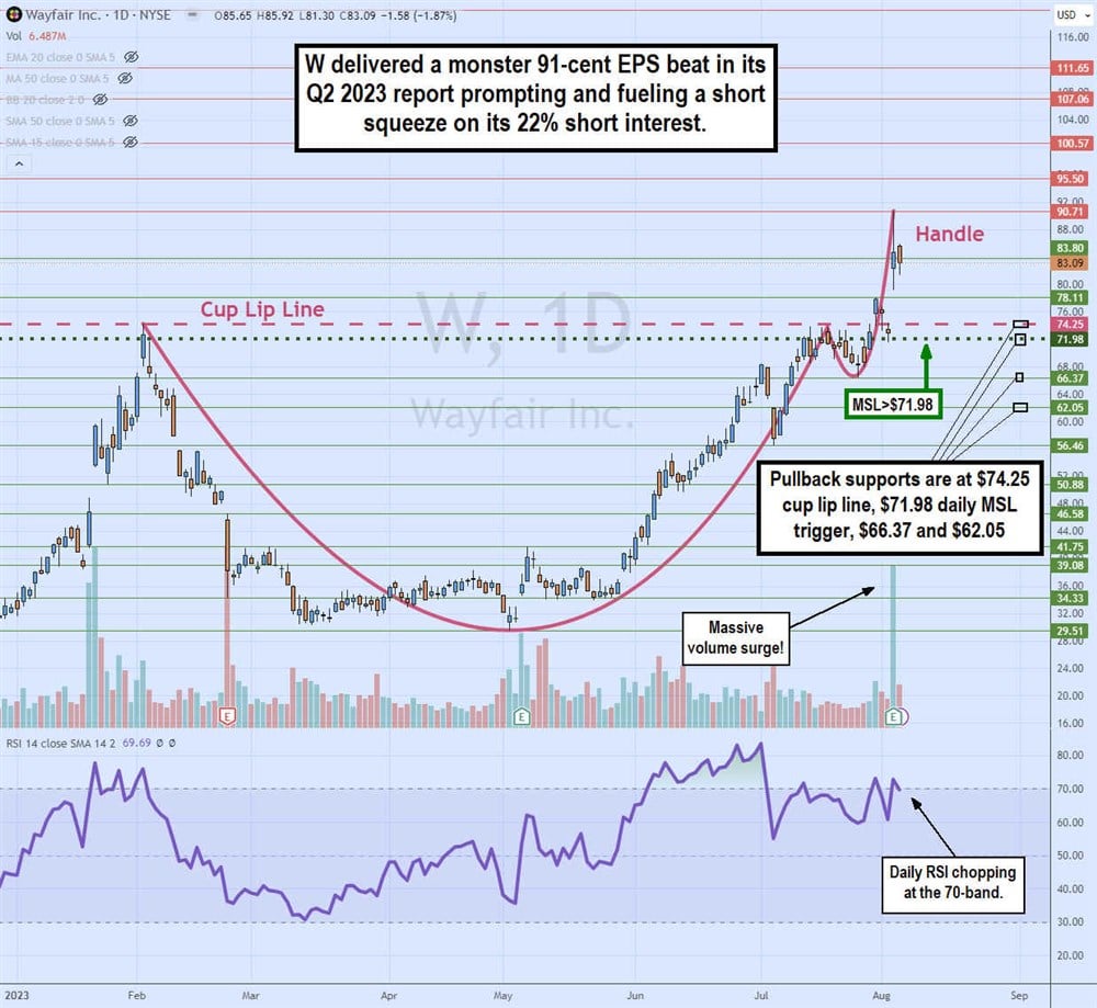 wayfair stock chart 