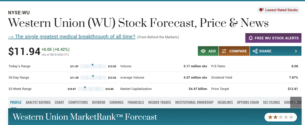 Western Union overview on MarketBeat