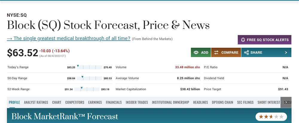 Block overview on MarketBeat