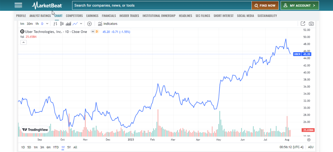 Uber Technologies Inc. overview