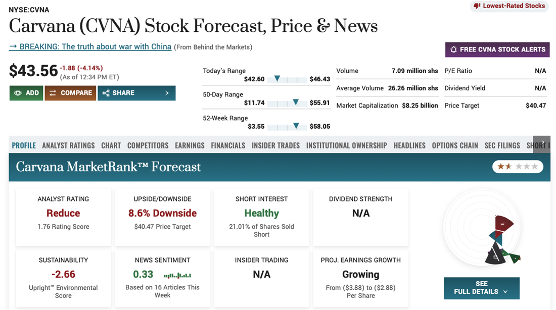 Caravan overview on MarketBeat representing meme stocks