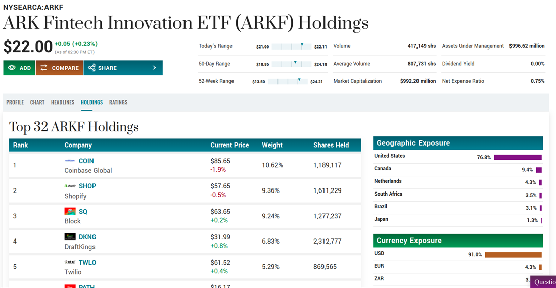 Overview of ARK