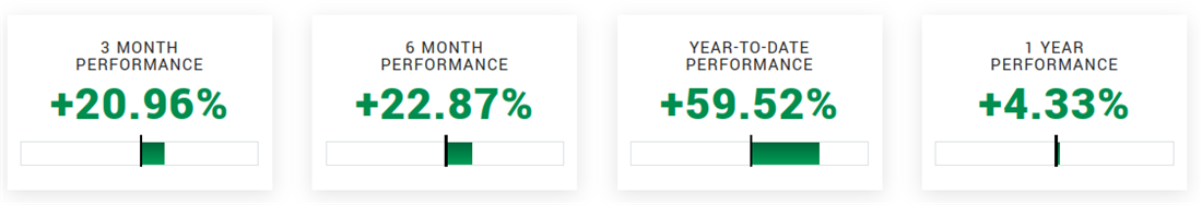 Amplify ETF overview