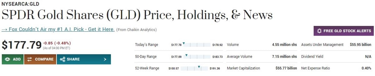 SPDR Gold Shares stock data 