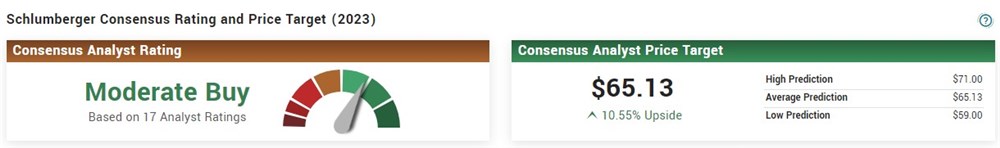  Schlumberger price targets 