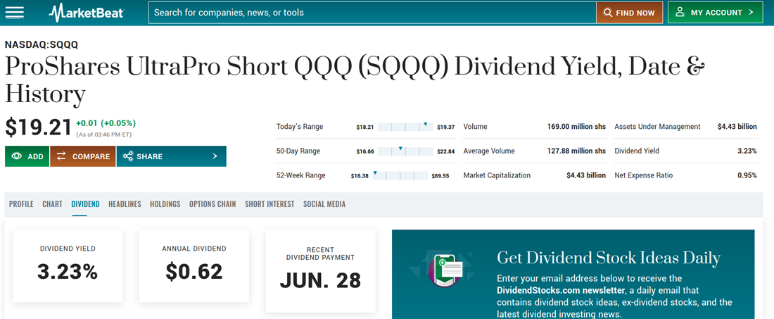 SQQQ to put on your list for bear market ETFs