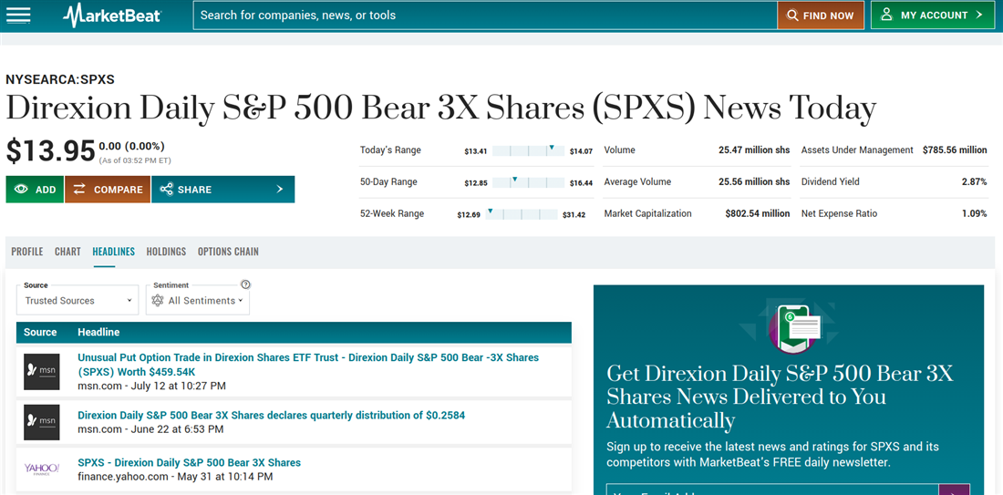 SPXS to put on your list of bear market ETFs