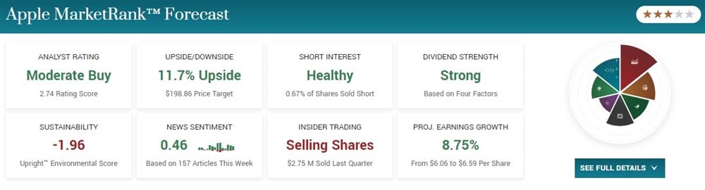 apple stock price 