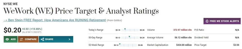 WeWork stock price targets 