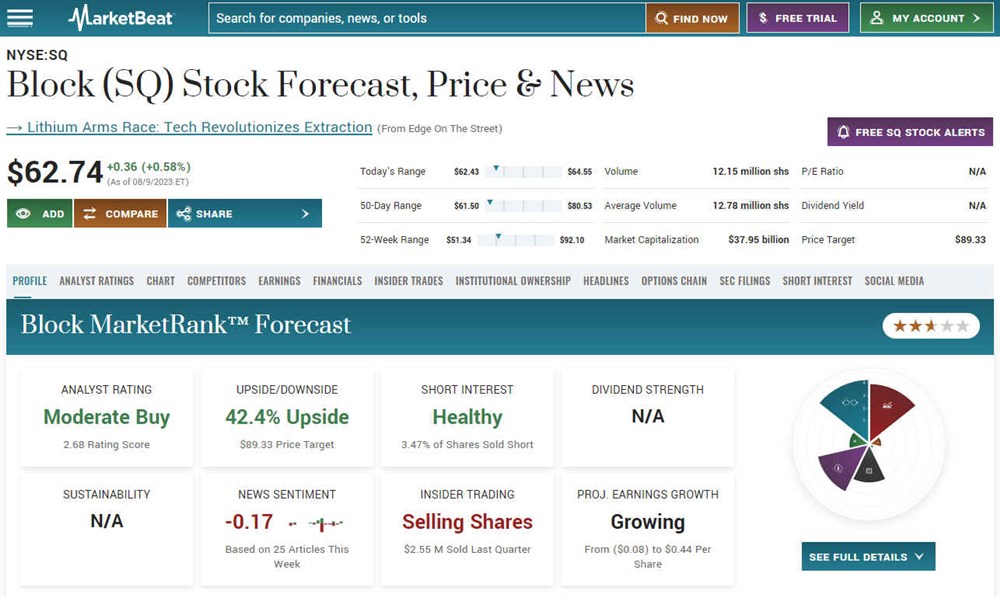 Best fintech banks: Block, formerly Square, on MarketBeat