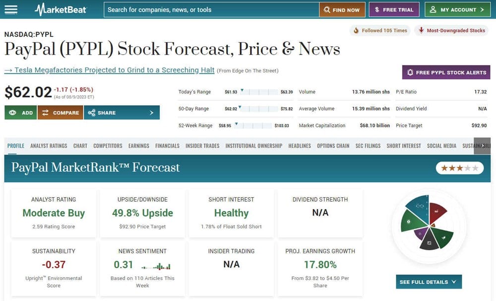 PayPal, not exactly a fintech bank, made our list. Look at the overview here.