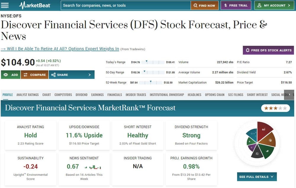 Discover Financial Services overview on MarketBeat