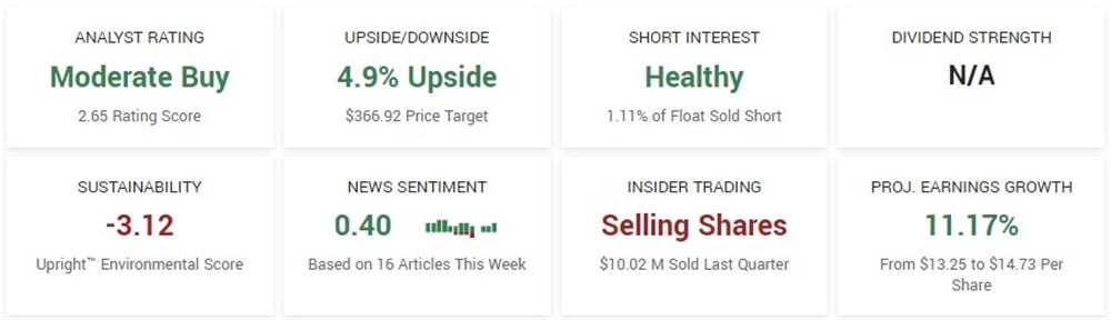 Vertex Pharmaceuticals stock forecast