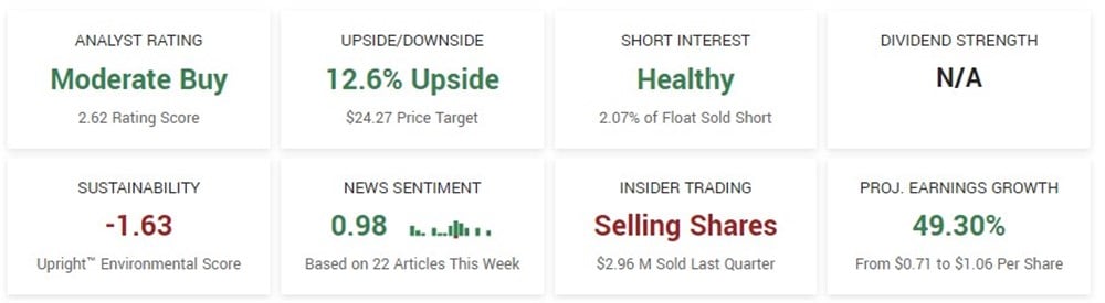 Exelixis stock forecast 