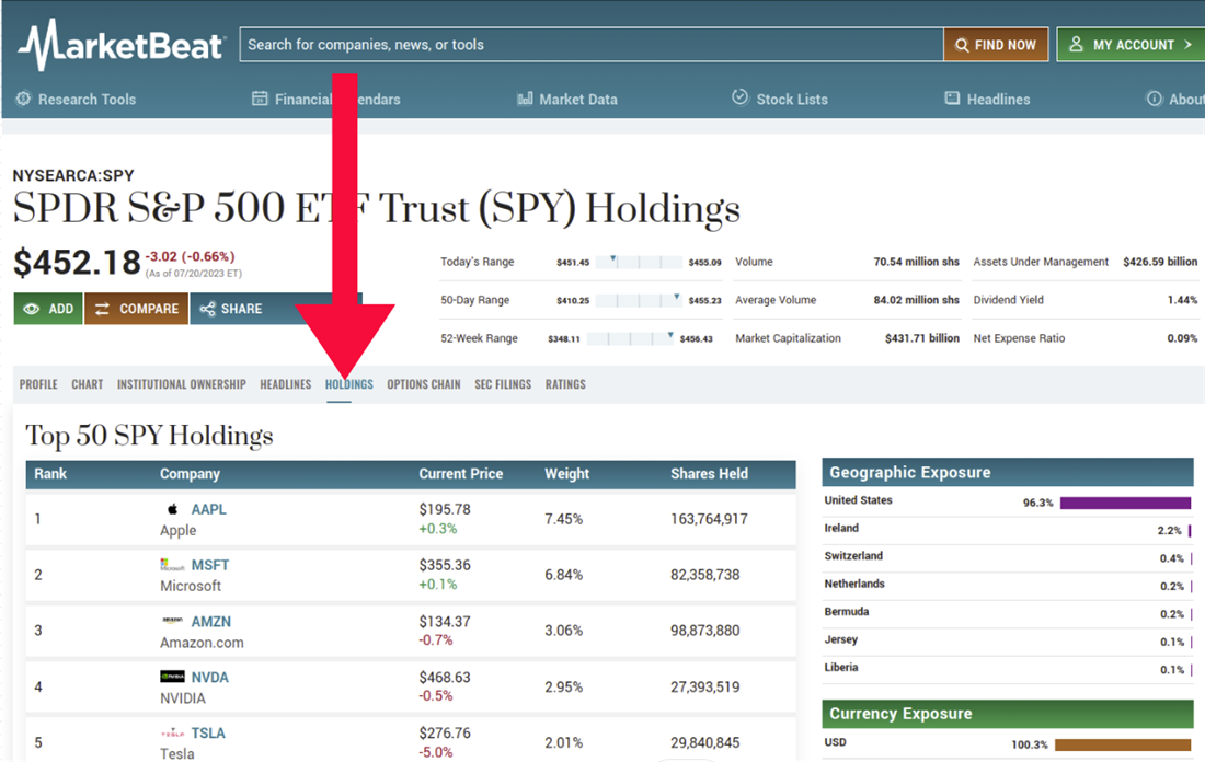 SPDR on MarketBeat for considering an index fund