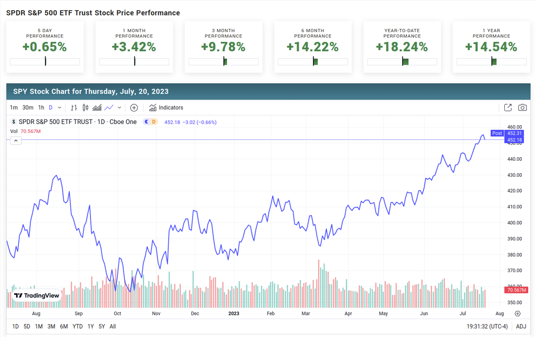 Benchmark index